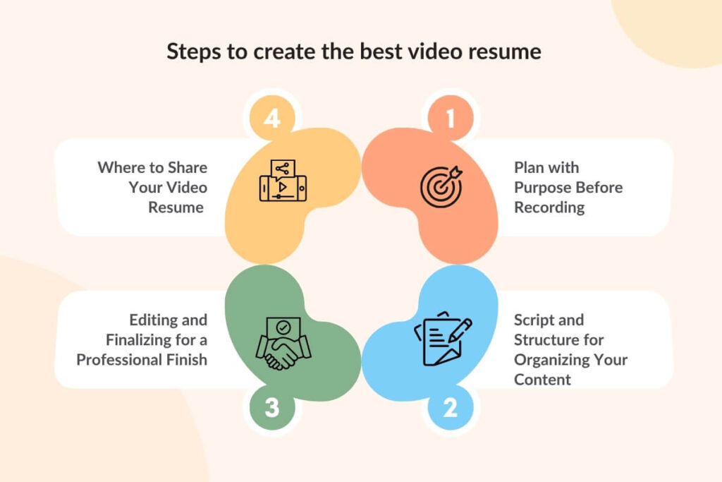 Steps to create the best video resume