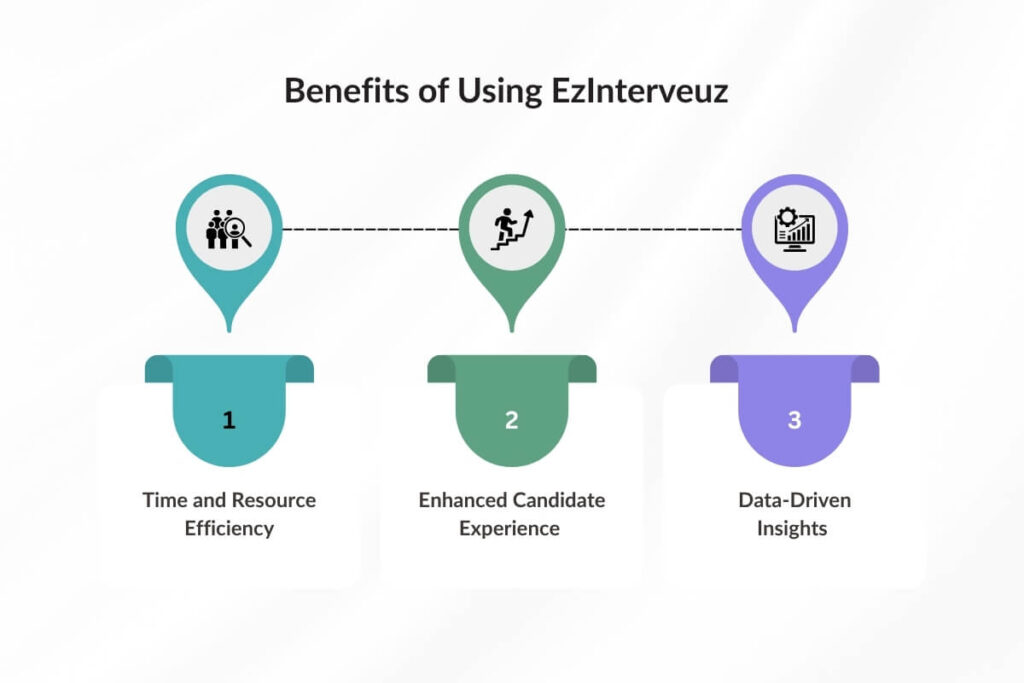 Benefits of Using EzInterveuz