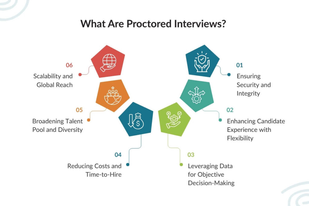 What Are Proctored Interviews