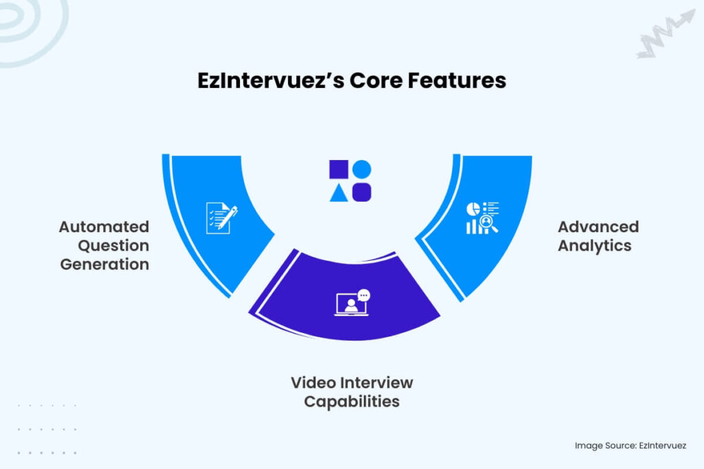 EzIntervuez’s Core Features