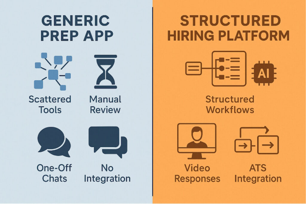 Limitations of Generic Prep Tools