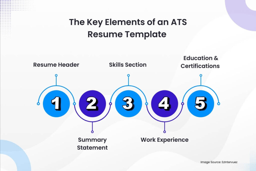 The Key Elements of an ATS Resume Template