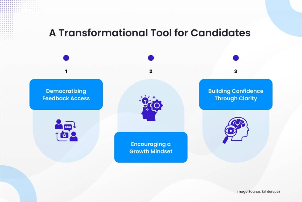 A Transformational Tool for Candidates