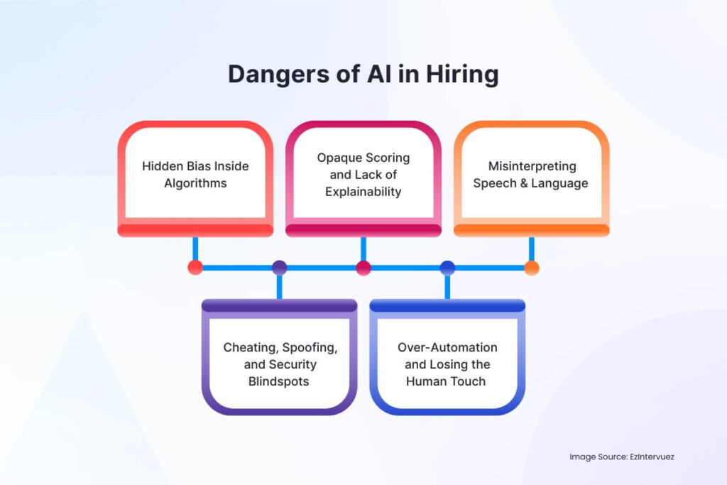 Dangers of AI in Hiring