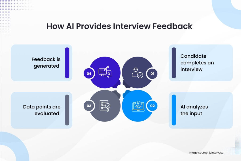 How AI Provides Interview Feedback