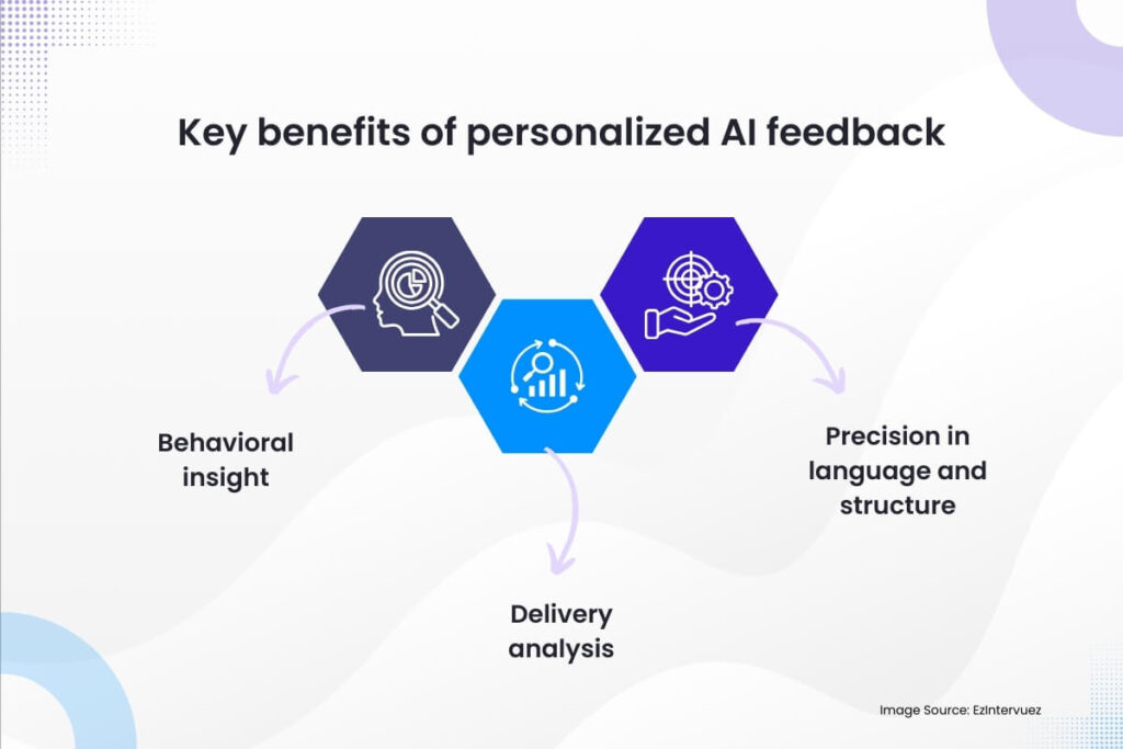 Key benefits of personalized AI feedback