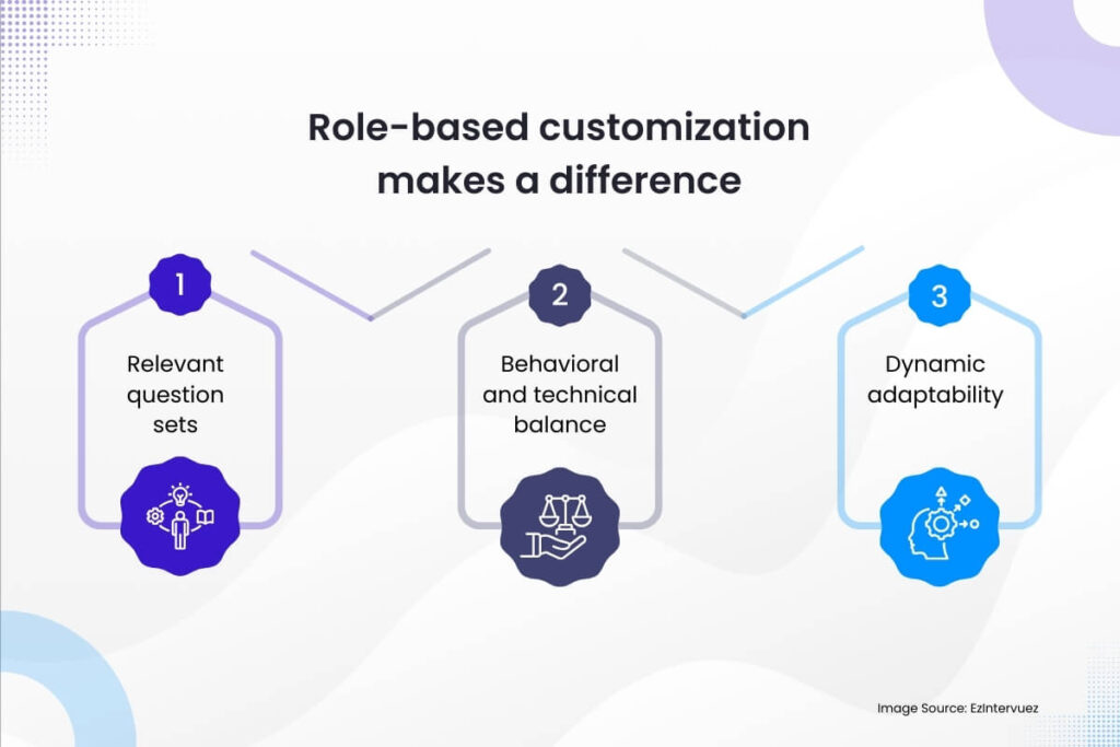 Role Based Customization