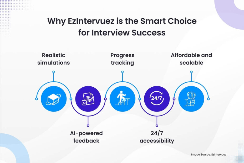 Why EzIntervuez is the Smart Choice for Interview Success