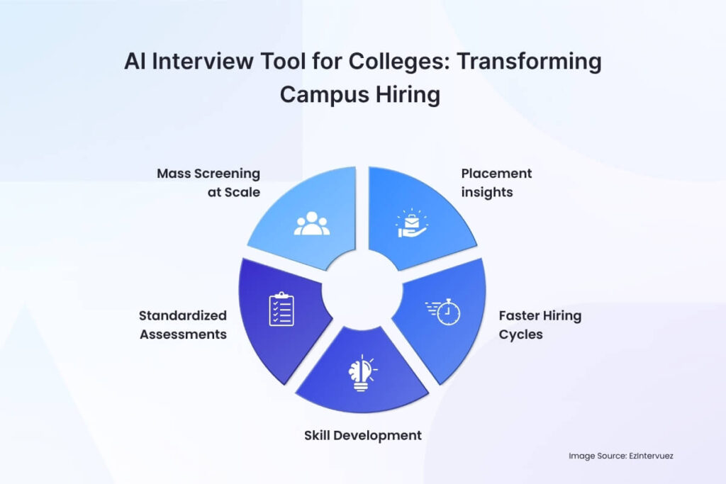 AI Interview Tool for Colleges_ Transforming Campus Hiring