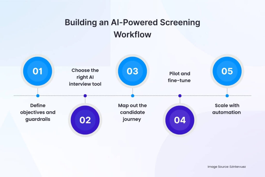 Building an AI-Powered Screening Workflow