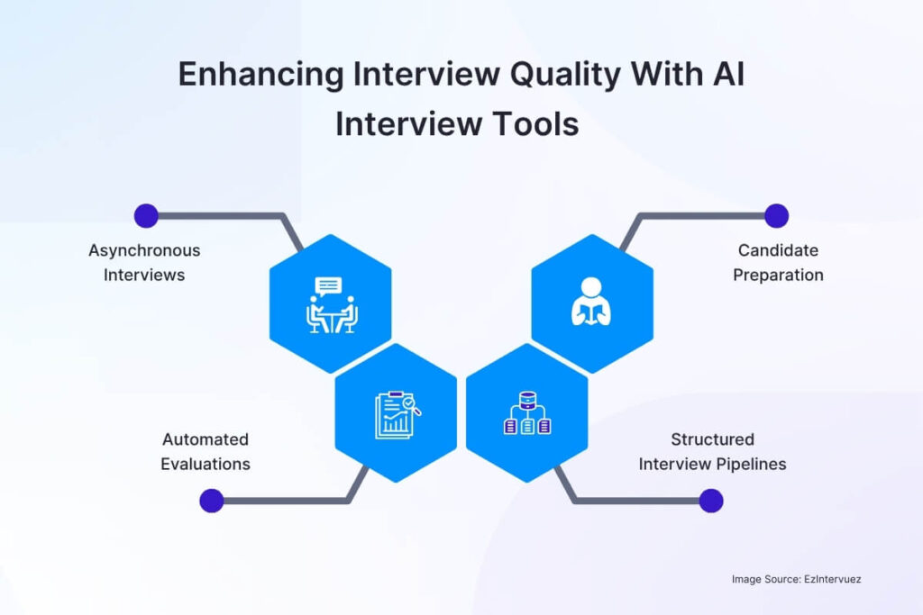 Enhancing Interview Quality With AI Interview Tools