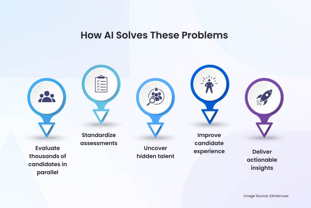 How AI Solves These Problems