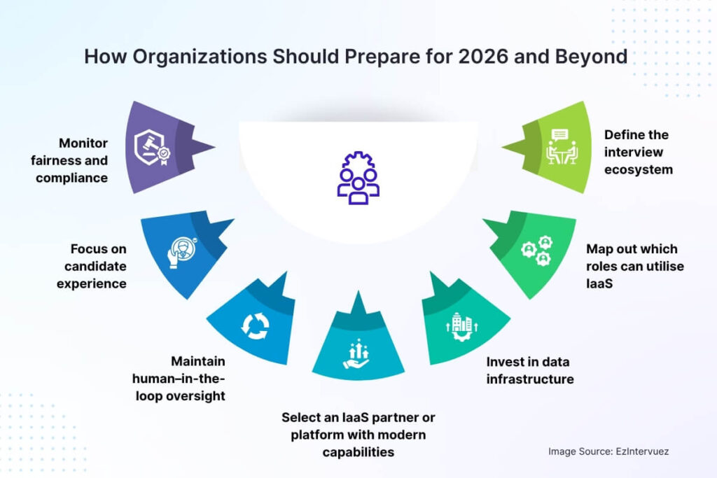 How Organizations Should Prepare for 2026 and Beyond