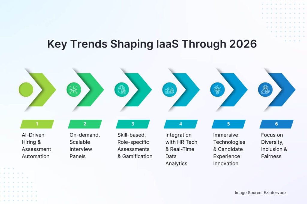Key Trends Shaping IaaS Through 2026