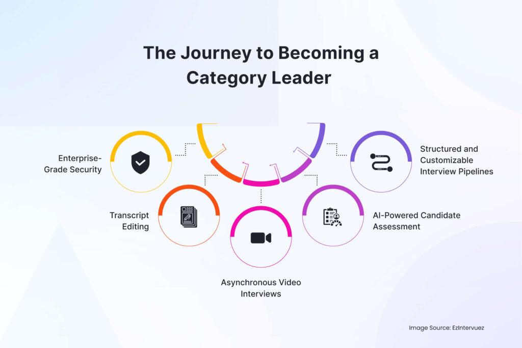 The Journey to becoming category leader