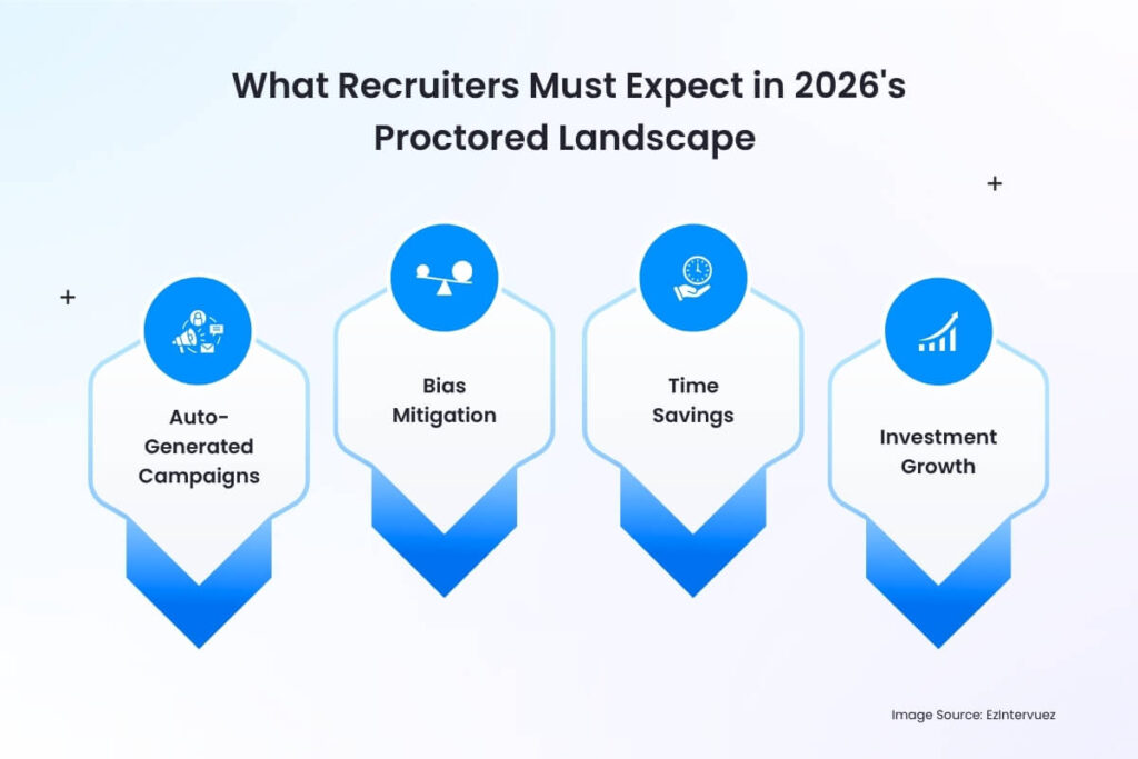 What Recruiters Must Expect in 2026's Proctored Landscape