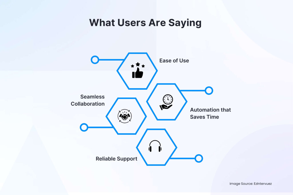 What Users Are Saying